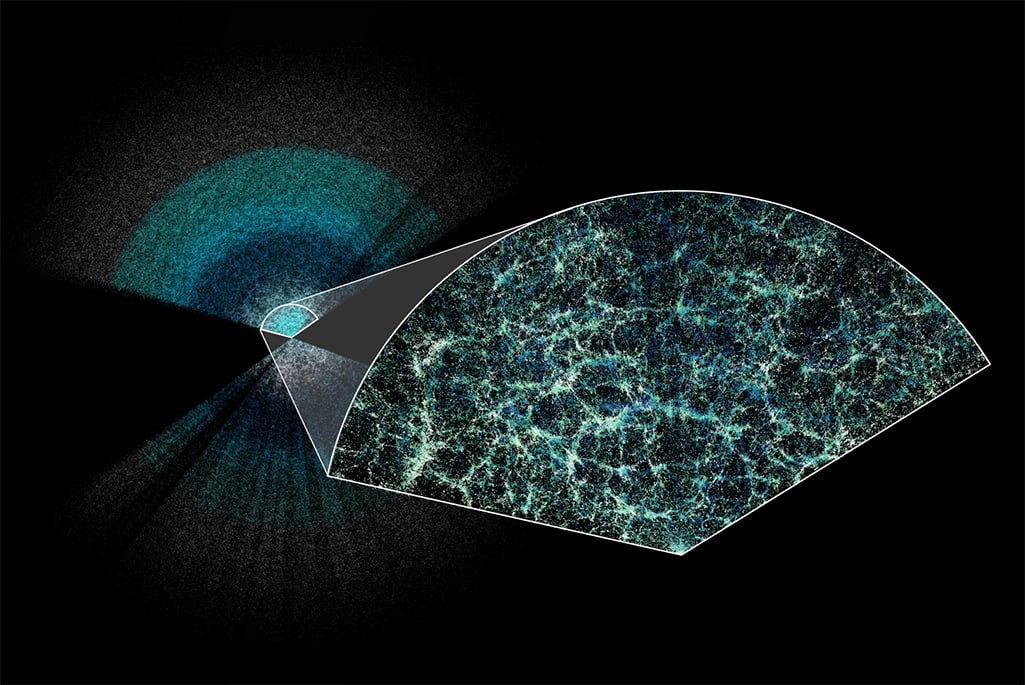 Is Dark Energy Actually Evolving?