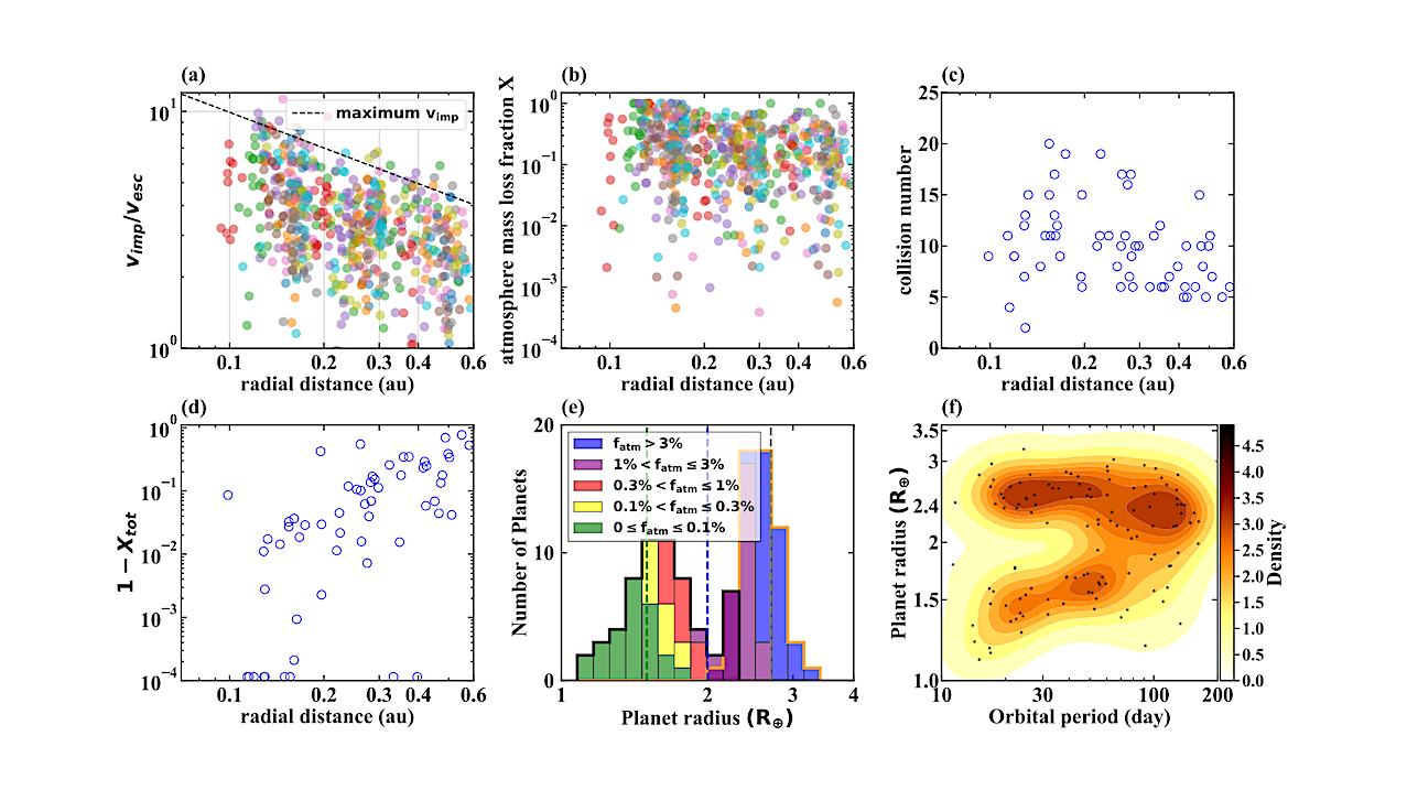 Long-Term Evolution of Close-in Sub-Neptunes and Outer Planetary Embryos: Atmospheric Mass Loss and Origin of Planets Inside and Outside the Radius Gap