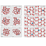 Machine Learning Exploration Of Binding Energy Distributions Of H2O At Astrochemically Relevant Dust Grain Surfaces