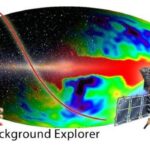 Measuring the Big Bang with the COBE satellite