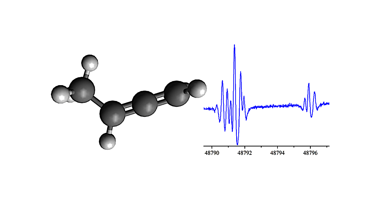 Millimeter And Submillimeter Spectroscopy Of Methylallene, CH3CHCCH2