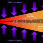 New Insights Into The Potential For Life In The Jovian System