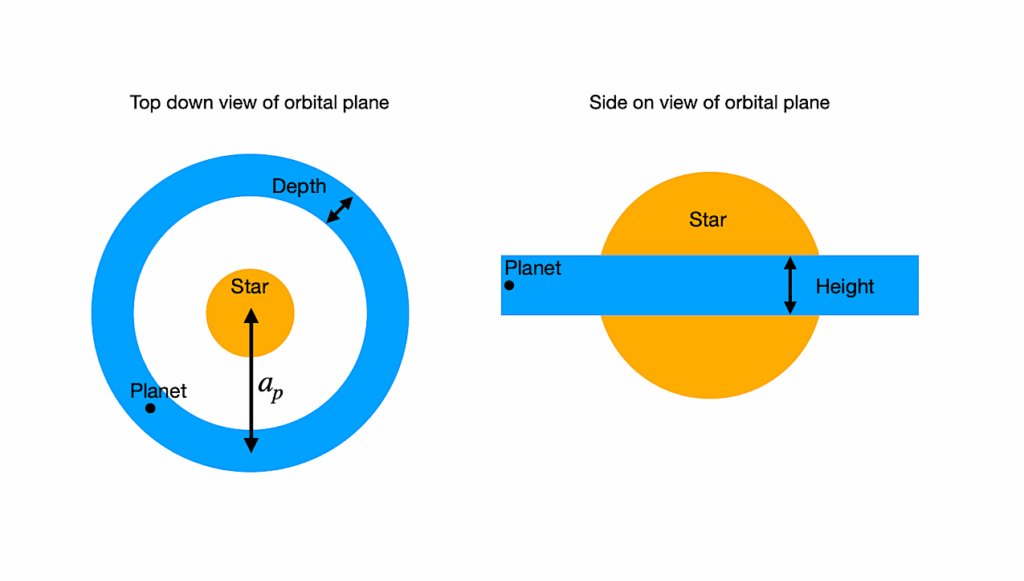 Observational Signatures Of Circumstellar Gas Tori Formed by Planetary Mass-Loss from Close-In Exoplanets