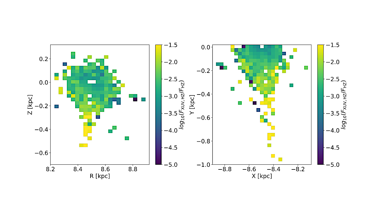 Probing Habitable Regions With SRG/eROSITA