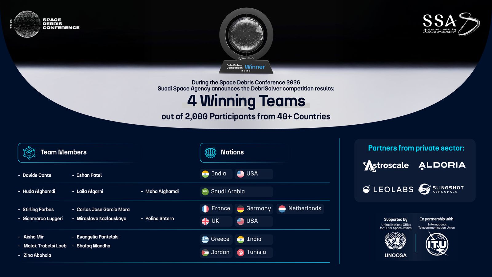 Saudi Space Agency Announces Winners of Global ‘DebriSolver’ Competition at Space Debris Conference