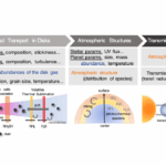 Sulfur Enrichment In Close-in Exoplanet Atmospheres Induced By Pebble Drift Across The Salt Line