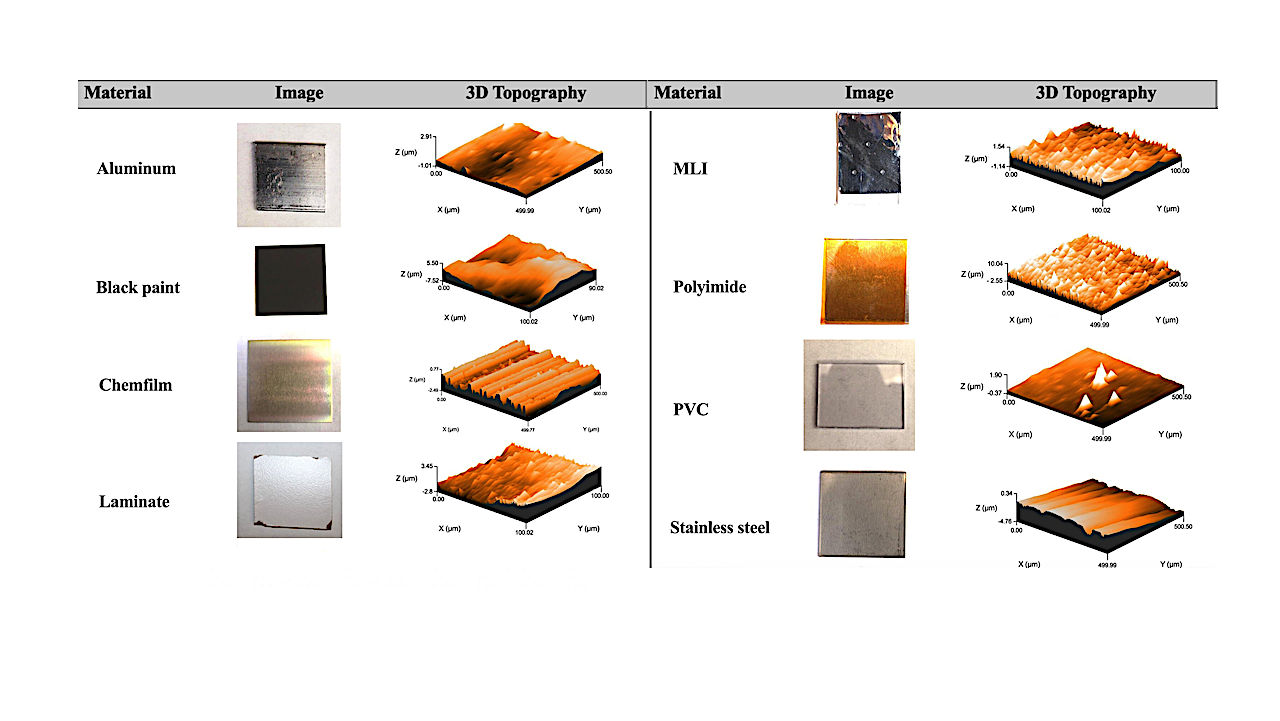 Susceptibility Of Microbes To far-UVC Light (222 nm) On Spacecraft And Cleanroom Surfaces
