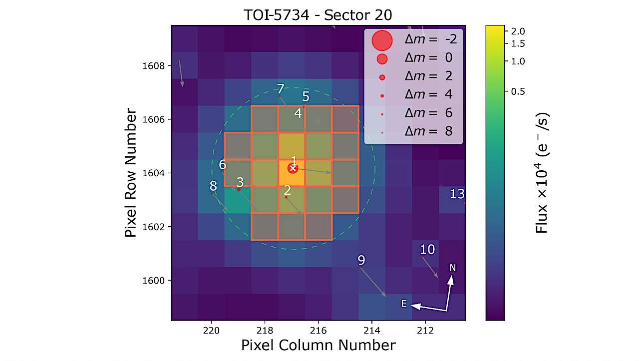 The GAPS Programme At The TNG: LXX. TOI-5734b: A Hot Sub-Neptune Orbiting A Relatively Young K Dwarf With An Earth-like Density