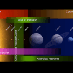 The Interplanetary Habitable Zone