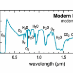 The Power Of Polarimetry For Characterising Exoplanet Atmospheres, Clouds, And Surfaces With NASA’s Habitable Worlds Observatory