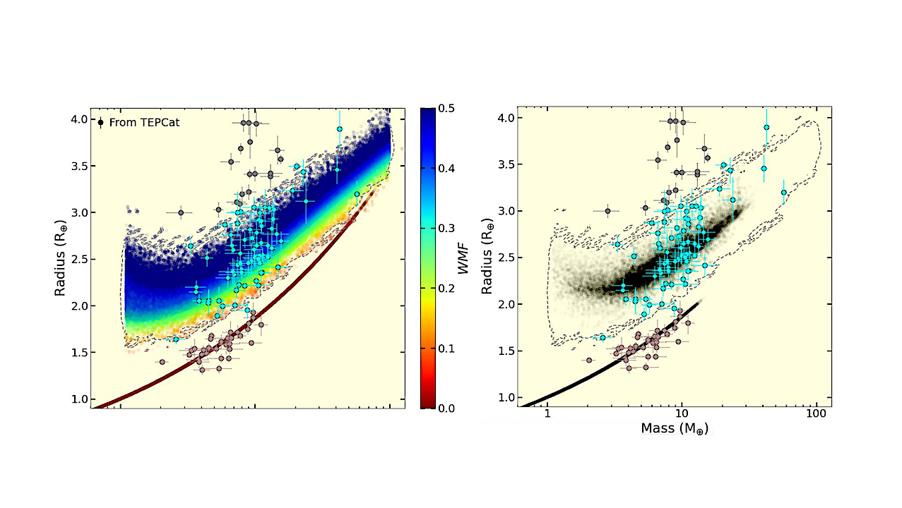 The Radius Cliff is a Waterfall: Explaining Sub-Neptune Exoplanets With Steam Worlds