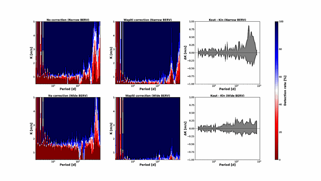 The SPIRou Legacy Survey: Detection Of A Nearby World Orbiting In The Habitable Zone Of Gl725B