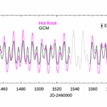 The Third Option: Color Phase Curves to Characterize the Atmospheres of Temperate Rocky Exoplanets