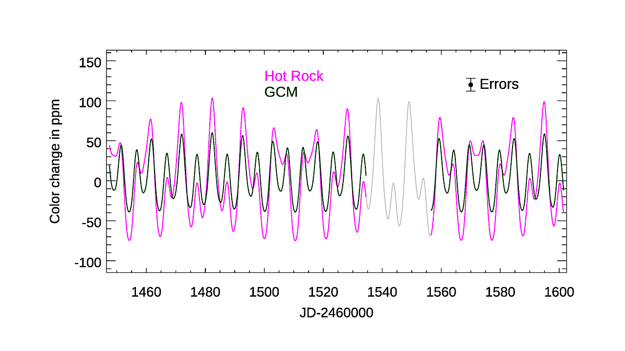 The Third Option: Color Phase Curves to Characterize the Atmospheres of Temperate Rocky Exoplanets