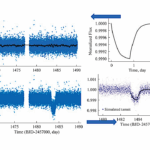 Visual Inspection Of Potential Exocomet Transits Identified Through Machine Learning And Statistical Methods