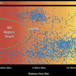 100 new alien worlds: Scientists find hidden haul in data from NASA exoplanet-hunting spacecraft