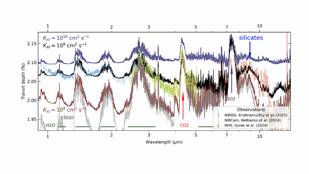 A Cloudy Fit To The Atmosphere of WASP-107 b
