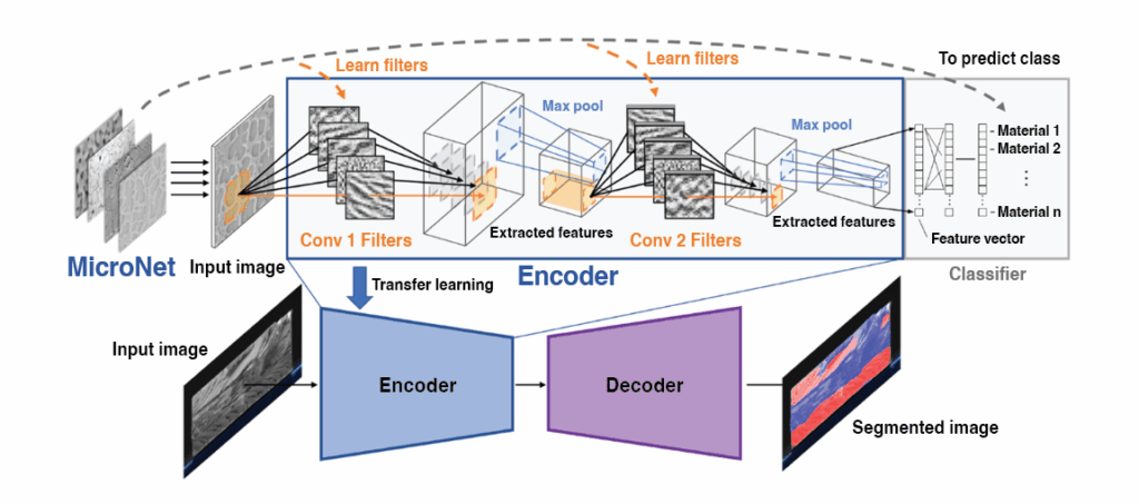A Combination of Techniques Leads to Improved Friction Stir Welding 