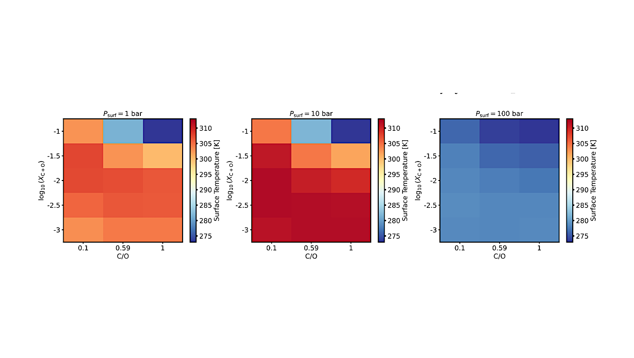 A Hydrogen Atmosphere Could Keep Exomoons Habitable For Billions Of Years