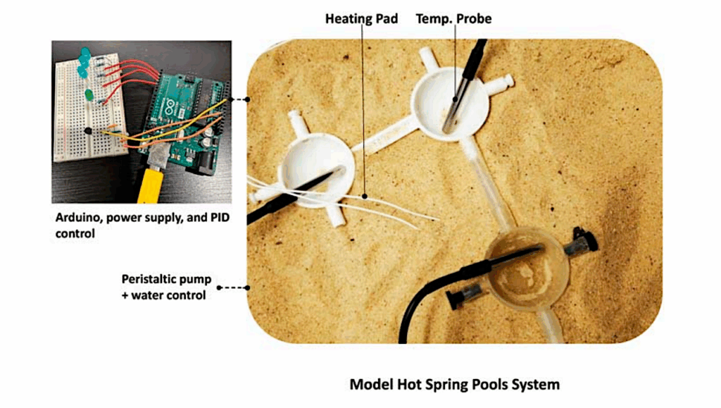 A Modular 3D-Printed Design To Investigate Prebiotic Chemical Systems In Hot Spring Pools