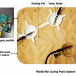 A Modular 3D-Printed Design To Investigate Prebiotic Chemical Systems In Hot Spring Pools