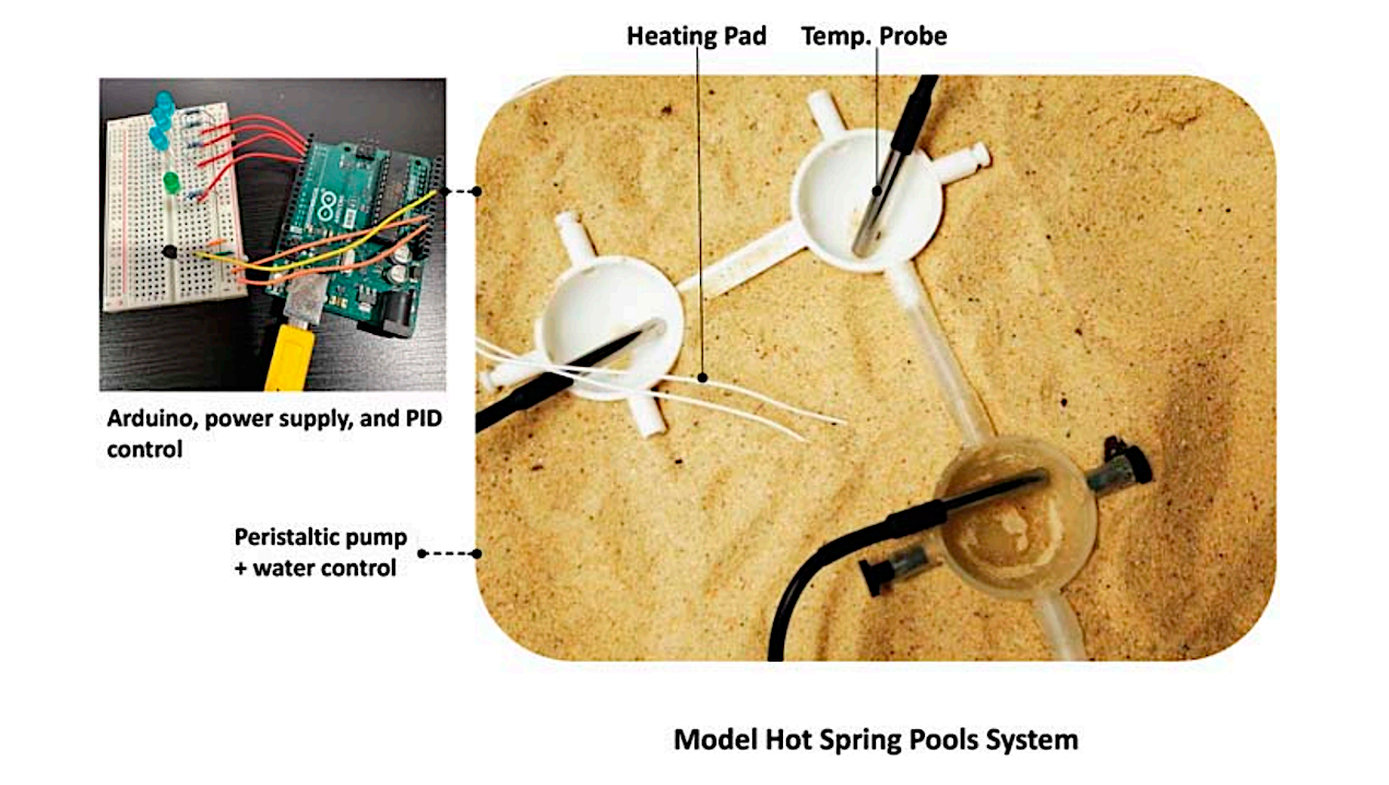 A Modular 3D-Printed Design To Investigate Prebiotic Chemical Systems In Hot Spring Pools