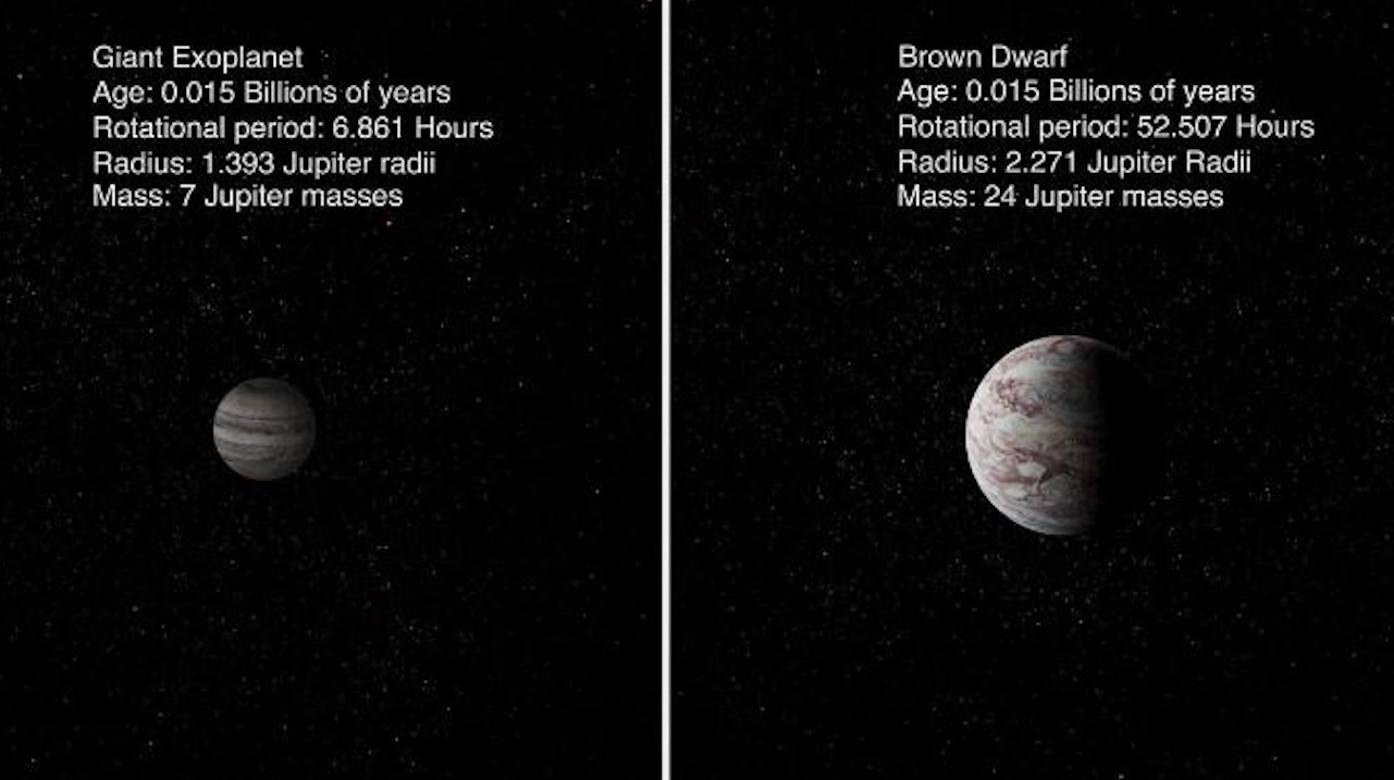 A New Spin On Planet Formation