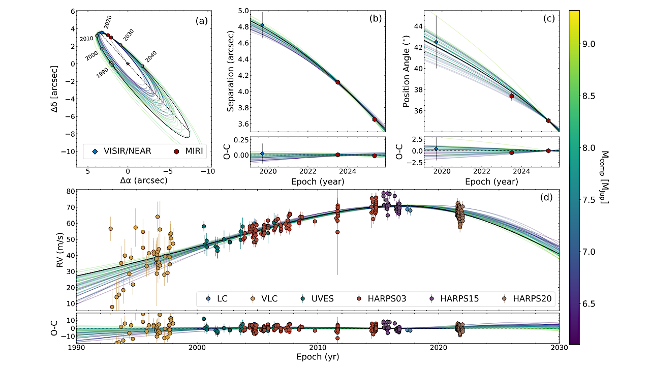 A Second Visit To Eps Ind Ab With JWST: New Photometry Confirms Ammonia And Suggests Thick Clouds In The Exoplanet Atmosphere Of The Closest Super-Jupiter