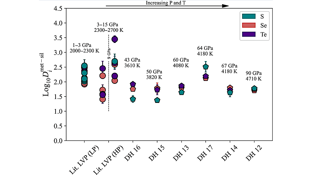 Accretion Of Volatile Elements On Earth Without The Need Of A Late Veneer