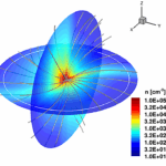 Atmospheric Escape Rates from Mars – If it Orbited an Old M-Dwarf Star