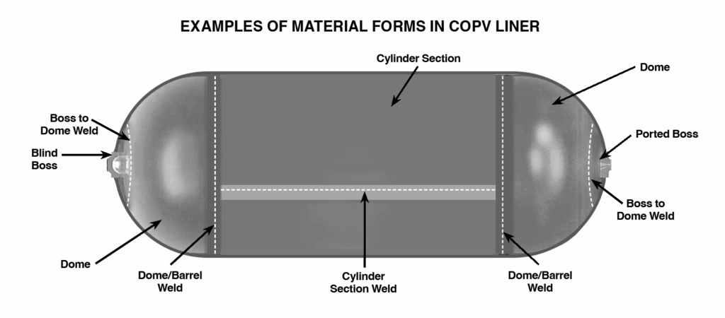 COPV Damage Tolerance Life Demonstration Guidelines 