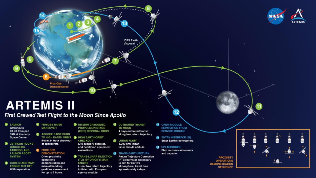 Could bad space weather endanger the Artemis 2 moon astronauts?