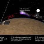 ESA Orbiters Watch A Solar Superstorm Hit Mars