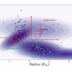 GJ 523b Is A Massive, 170 Myr-old Mega-Earth, Likely On A Polar Orbit