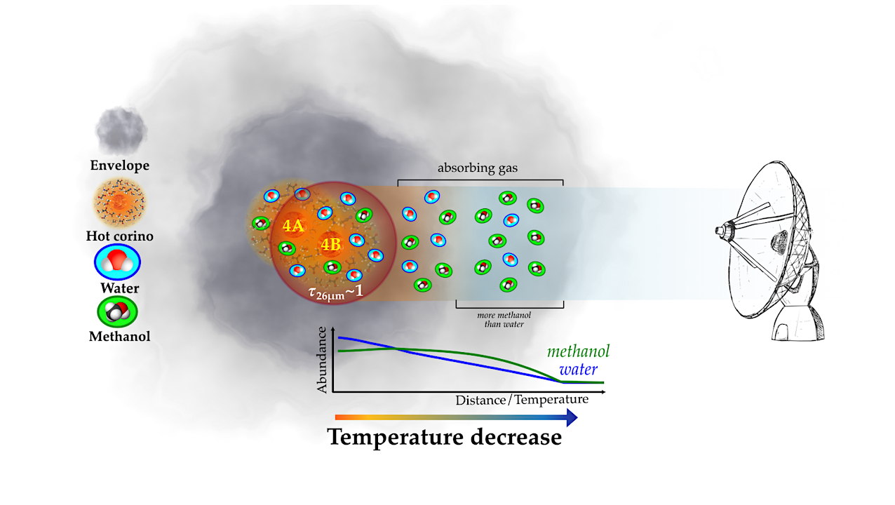 High-resolution mid-IR Spectroscopy of SVS 13-A with EXES/SOFIA: The Surprisingly High CH3OH/H2O Ratio In The Planet-forming Zone Of A Solar Mass Protostar