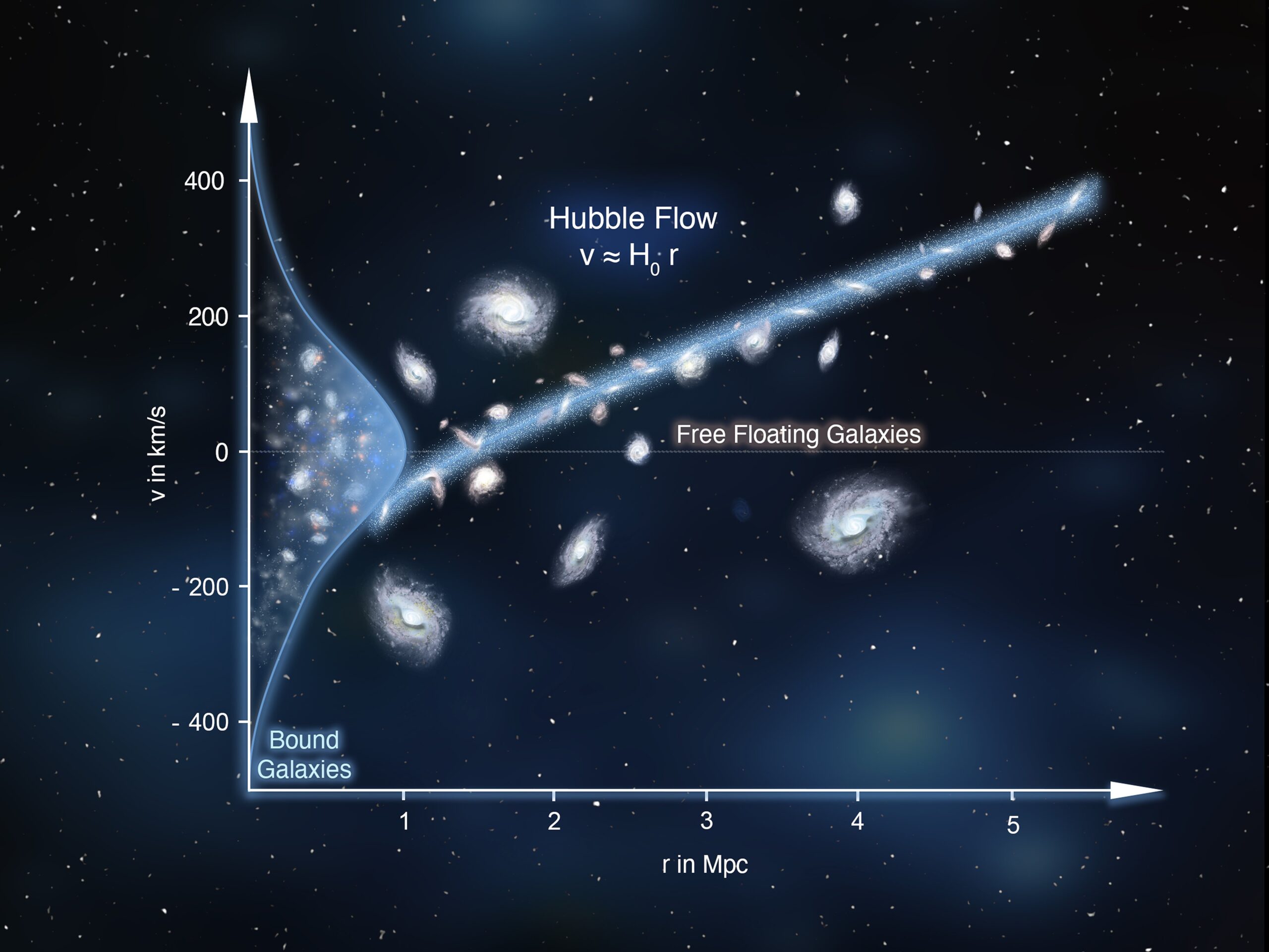 How fast is the universe expanding? Astronomers may be one step closer to resolving 'Hubble trouble'