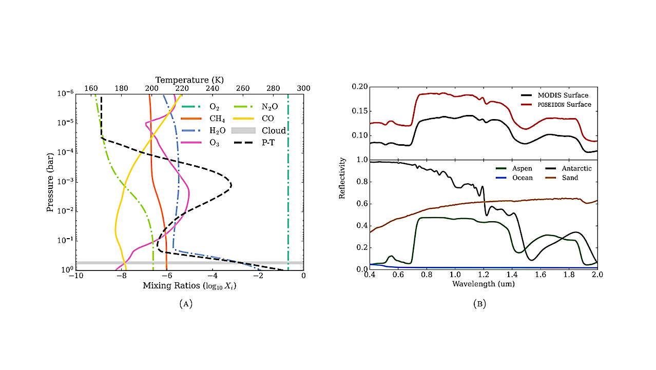 Identifying Surface Degeneracies in Single-Visit Reflected Light Observations of Modern Earth using the Habitable Worlds Observatory