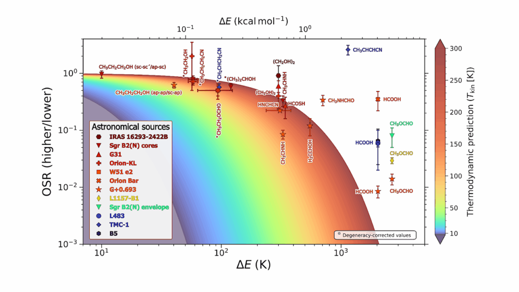 Interstellar Stereoisomerism