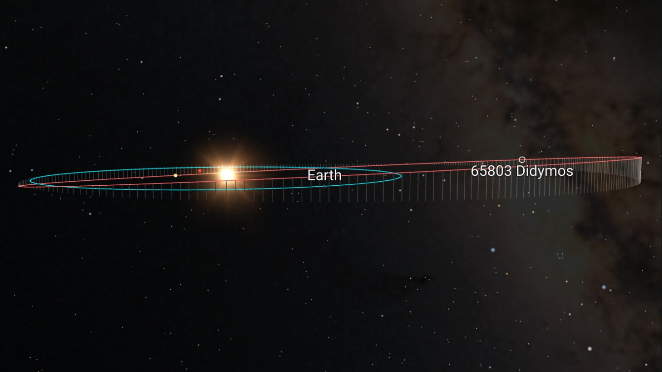 Like 'accelerating from stationary to supersonic flight': Europe's Hera probe boosts speed, stays on course for November asteroid rendezvous
