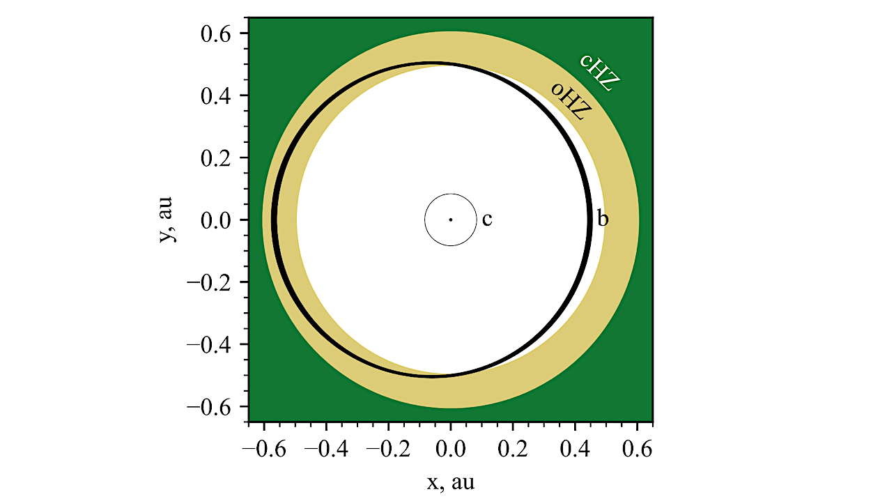 Long-period Magnetic Activity In The K Dwarf GJ 1137 And A New Super-Earth On A 9-day Orbit