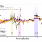 Long-term Monitoring Of WASP-19 b: Signs Of Apsidal Precession And Molecular Signatures