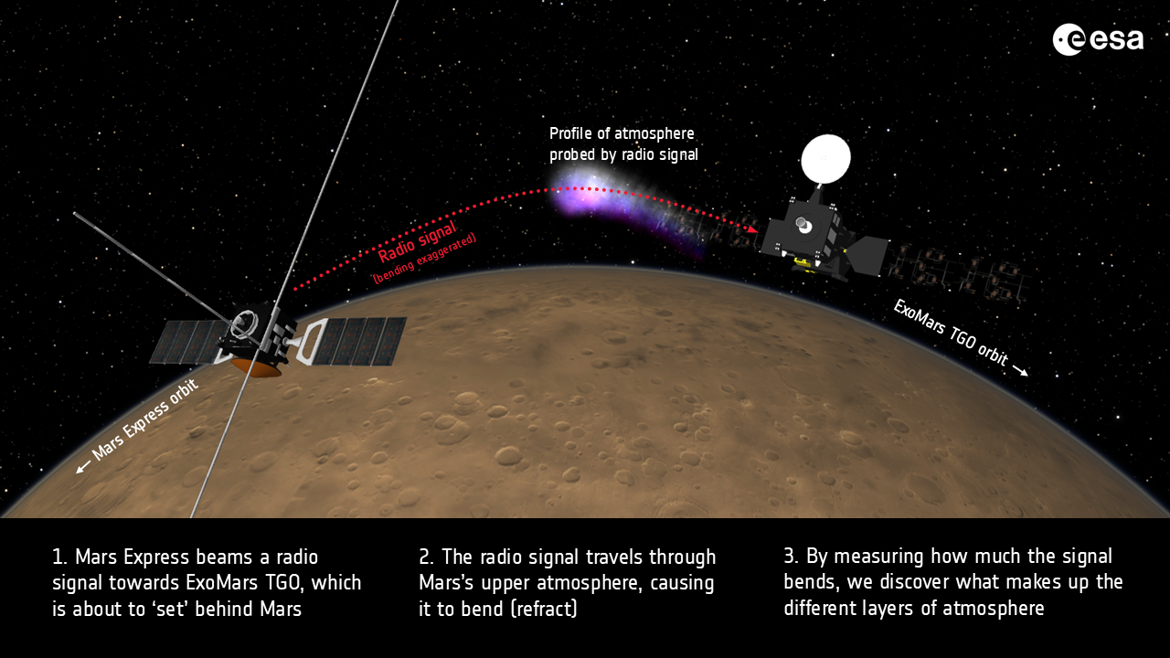 Mars orbiters witness solar superstorm striking the Red Planet: 'The timing was extremely lucky'