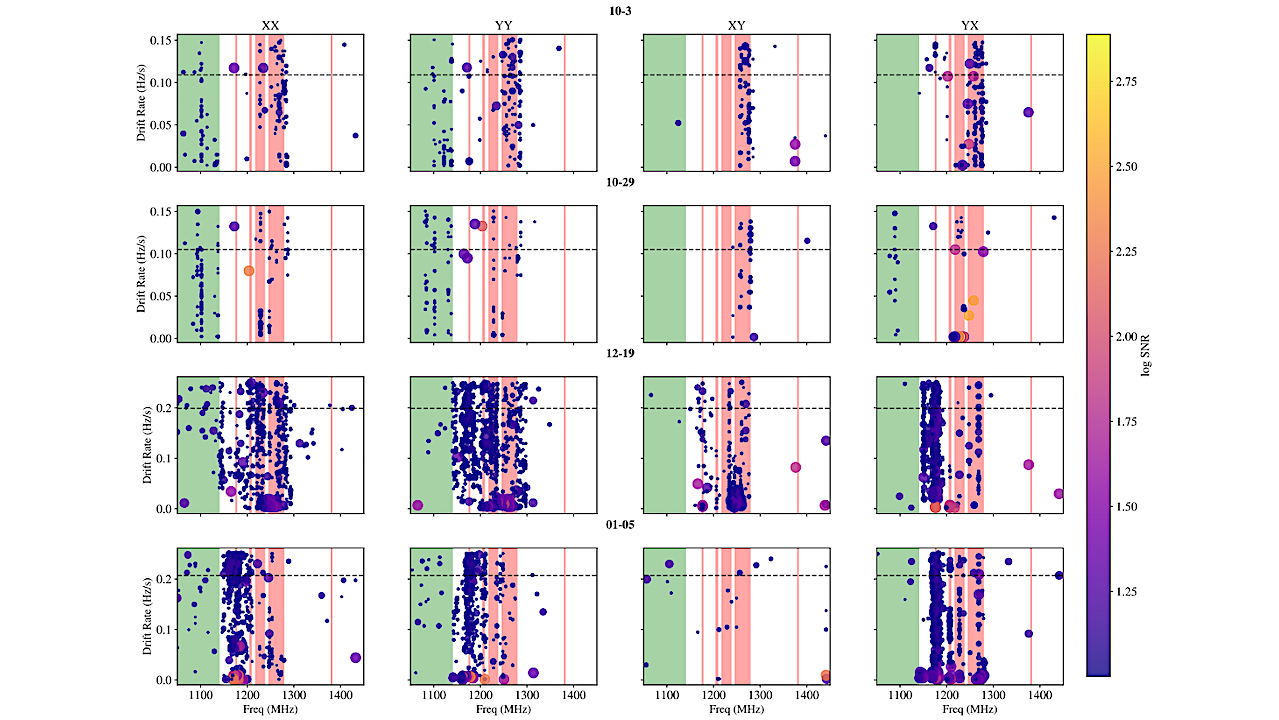 Narrowband Radio Technosignature Search Toward 3I/ATLAS With FAST