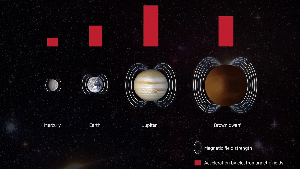 New Model Defines An Upper Limit To Planetary Radiation Belt Intensity