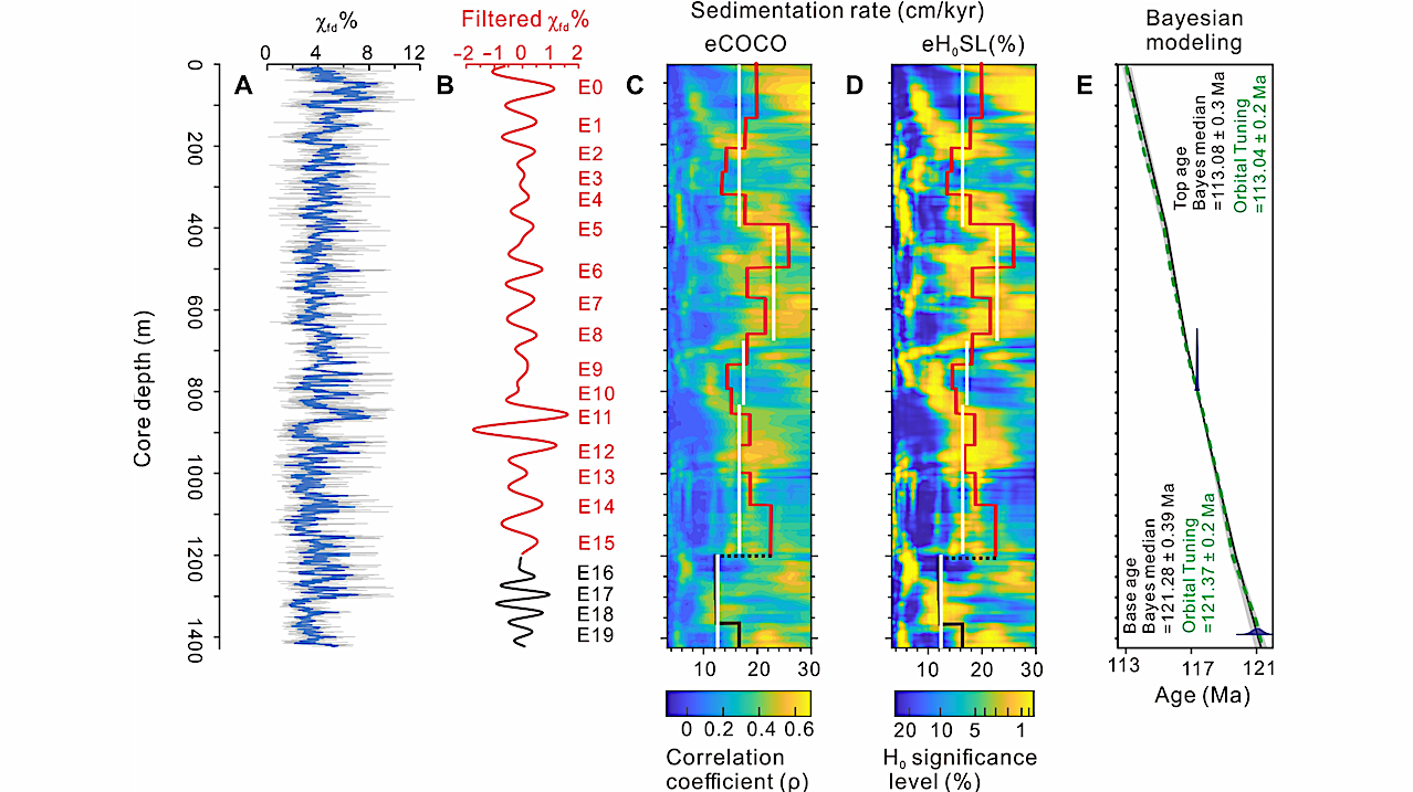 New Study Reveals Asynchronous Land–ocean Responses To Ancient Ocean Anoxia