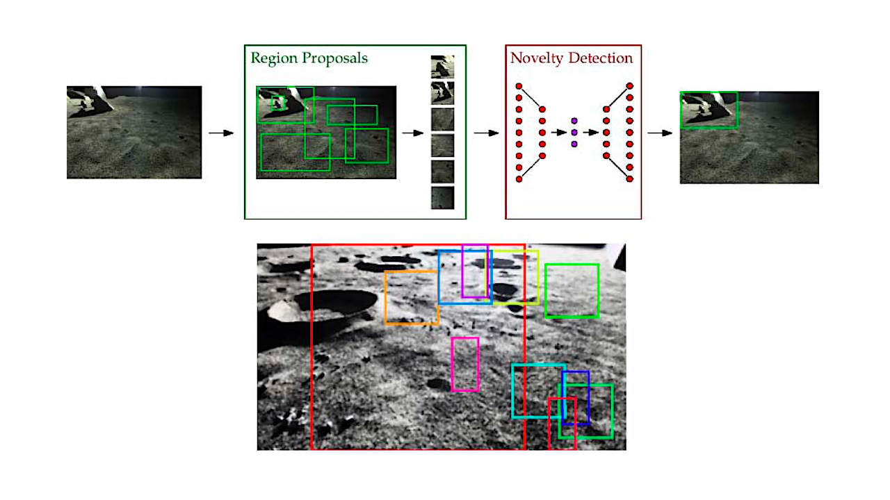 Novelty Detection In Rover-based Planetary Surface Images Using Autoencoders