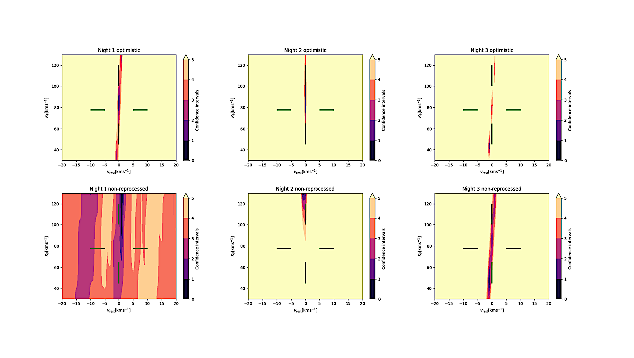 Probing The Atmospheres Of Young Long-Period Sub-Neptune Progenitors With ELT/ANDES