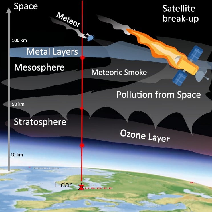 Scientists Publish the First Direct Measurement of Space Debris Pollution