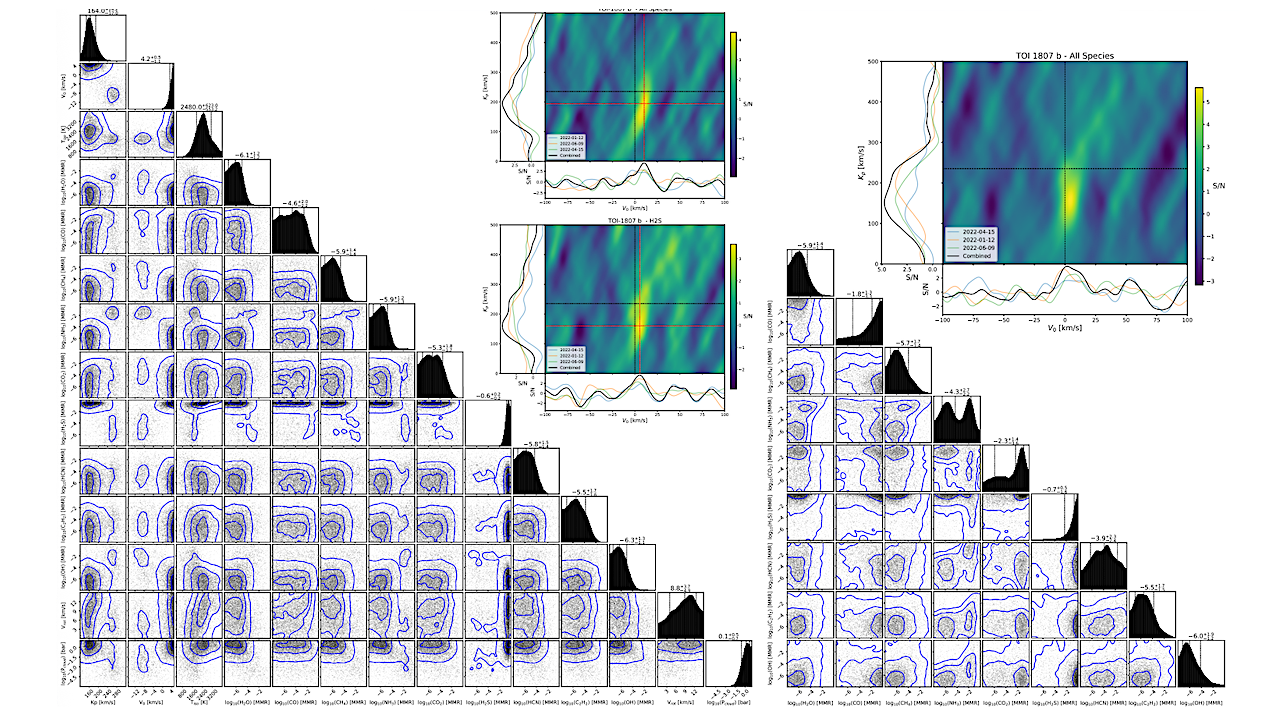 Searching For Molecular Signatures In 14 Transiting Exoplanets With SPIRou