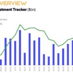 Sovereign demand and institutional capital reshape space economy